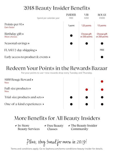 New Sephora Beauty Insider Rewards